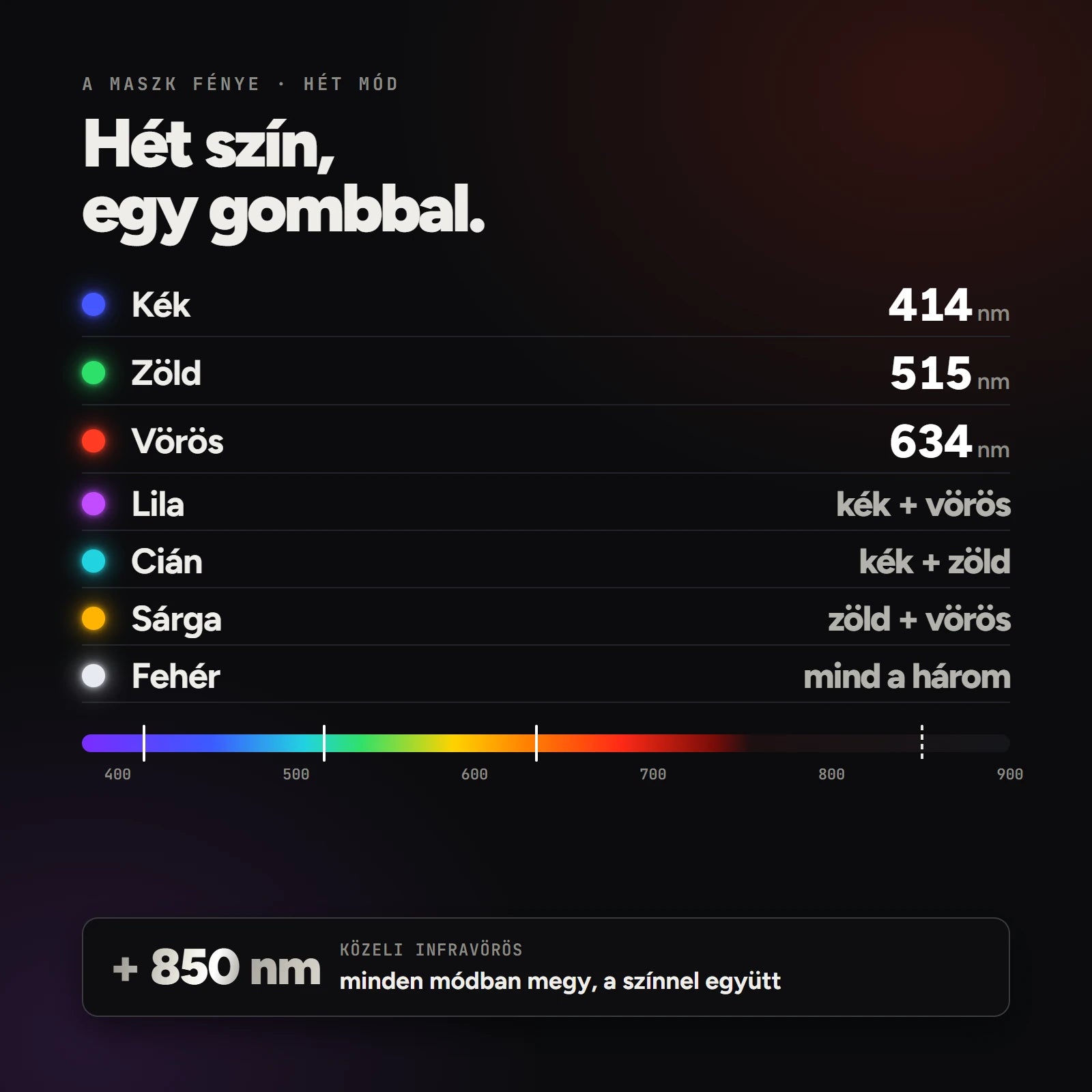 A maszk három látható lapkája hullámhosszal: kék 414, zöld 515, vörös 634 nm. A lila, a cián, a sárga és a fehér ezek keveréke, a névlegesen 850 nm-es közeli infravörös minden módban megy, a színnel együtt